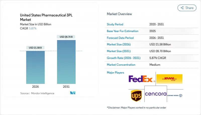 United States Pharmaceutical 3PL-Market-IMG1