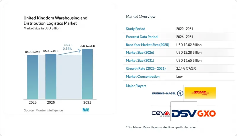 United Kingdom Warehousing And Distribution Logistics-Market-IMG1
