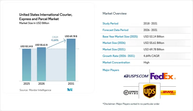 United States International Courier, Express And Parcel-Market-IMG1