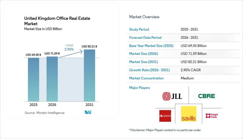 United Kingdom Office Real Estate-Market-IMG1