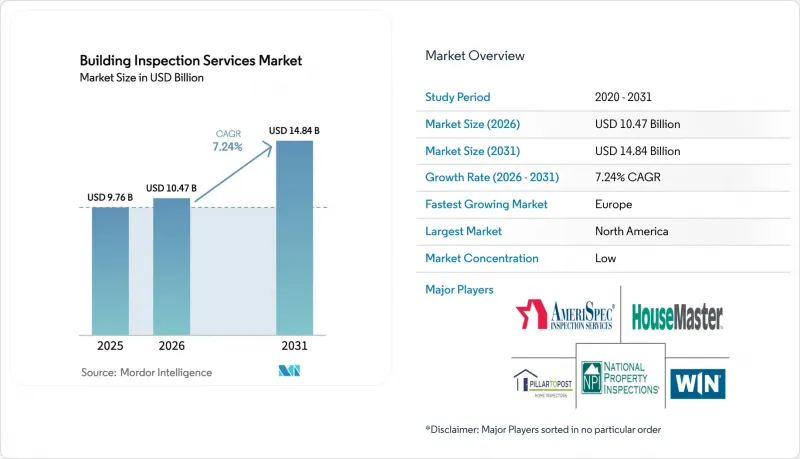 Building Inspection Services-Market-IMG1