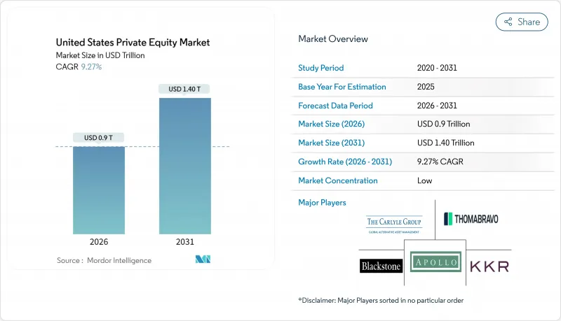 United States Private Equity-Market-IMG1