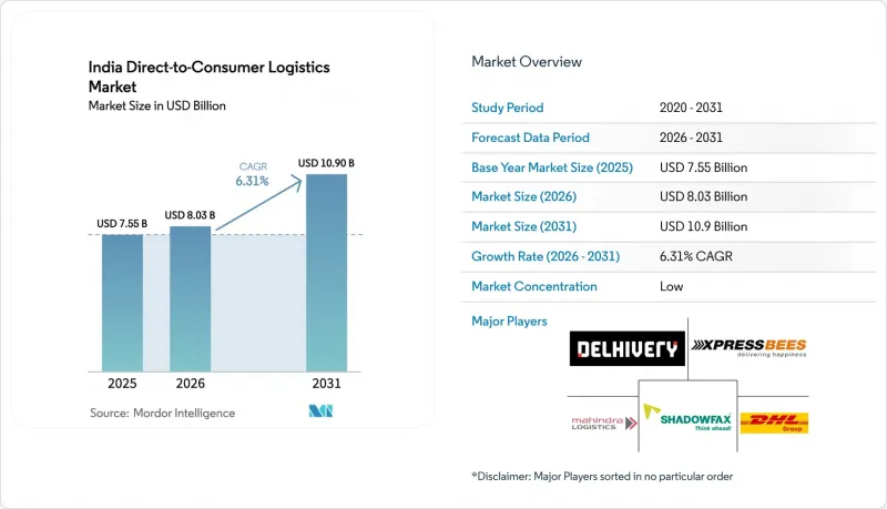 India Direct-to-Consumer Logistics-Market-IMG1