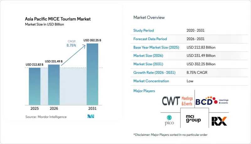 Asia Pacific MICE Tourism-Market-IMG1