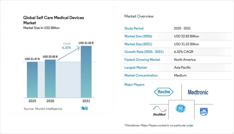 Global Self Care Medical Devices-Market-IMG1