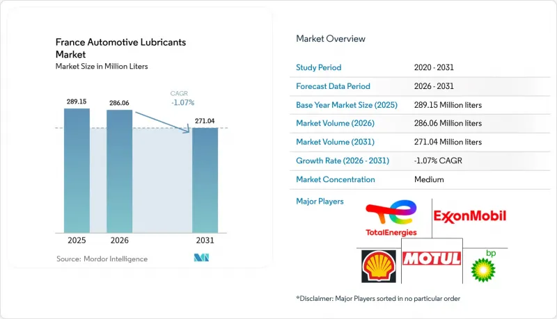France Automotive Lubricants-Market-IMG1