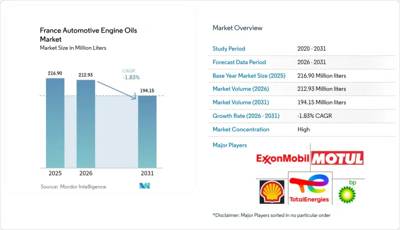 France Automotive Engine Oils-Market-IMG1