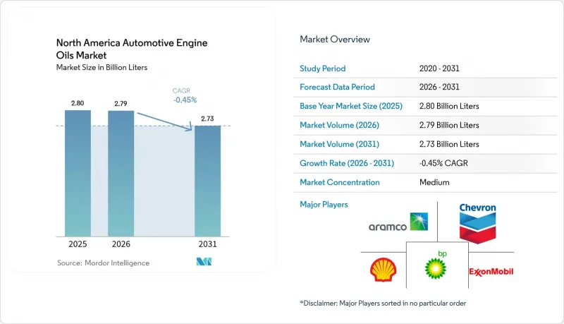 North America Automotive Engine Oils-Market-IMG1