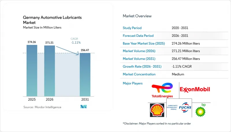 Germany Automotive Lubricants-Market-IMG1