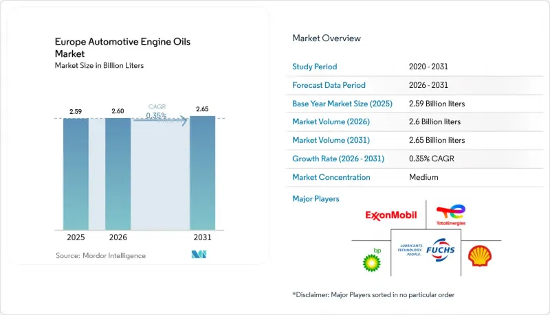Europe Automotive Engine Oils-Market-IMG1