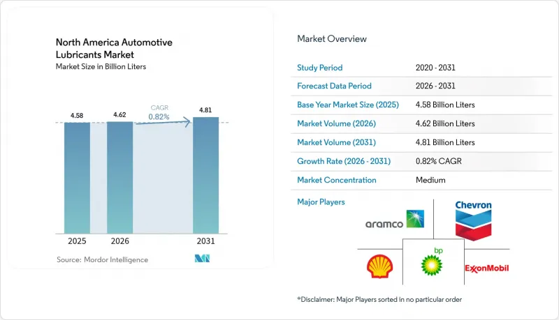 North America Automotive Lubricants-Market-IMG1