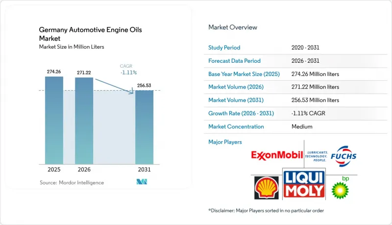 Germany Automotive Engine Oils-Market-IMG1