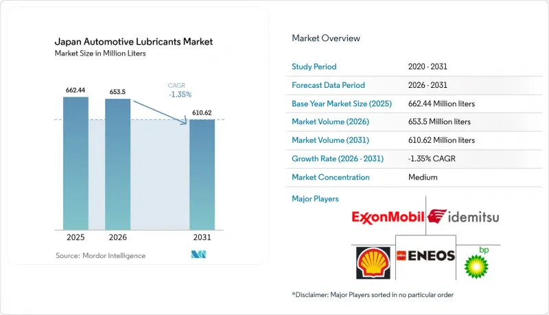 Japan Automotive Lubricants-Market-IMG1