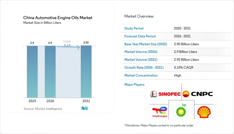 China Automotive Engine Oils-Market-IMG1