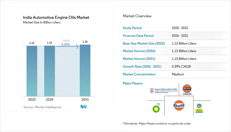 India Automotive Engine Oils-Market-IMG1