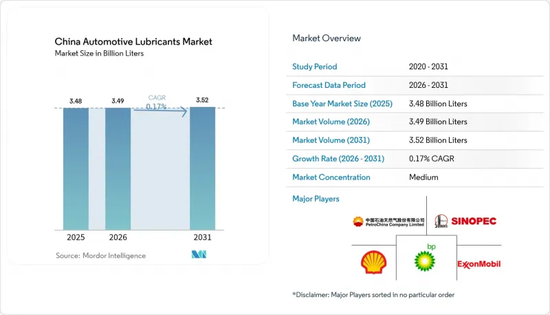 China Automotive Lubricants-Market-IMG1