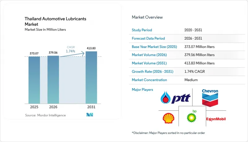 Thailand Automotive Lubricants-Market-IMG1