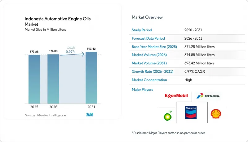 Indonesia Automotive Engine Oils-Market-IMG1