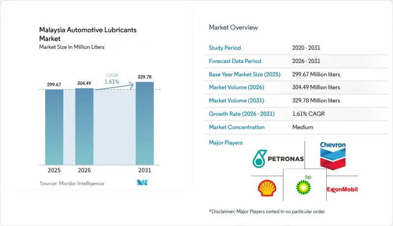 Malaysia Automotive Lubricants-Market-IMG1