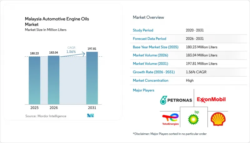 Malaysia Automotive Engine Oils-Market-IMG1