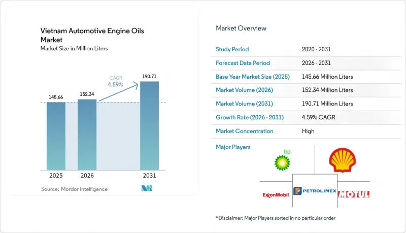 Vietnam Automotive Engine Oils-Market-IMG1