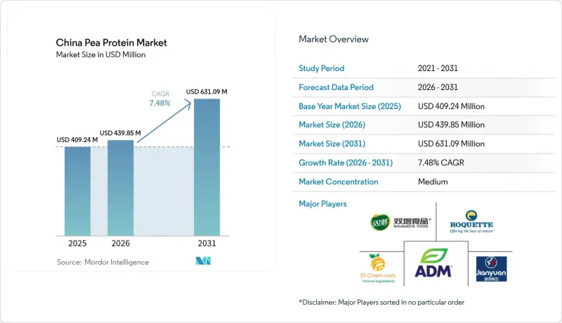 China Pea Protein-Market-IMG1
