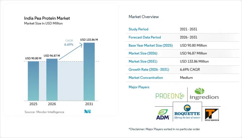 India Pea Protein-Market-IMG1