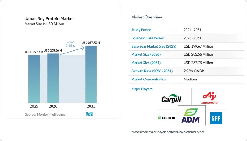 Japan Soy Protein-Market-IMG1