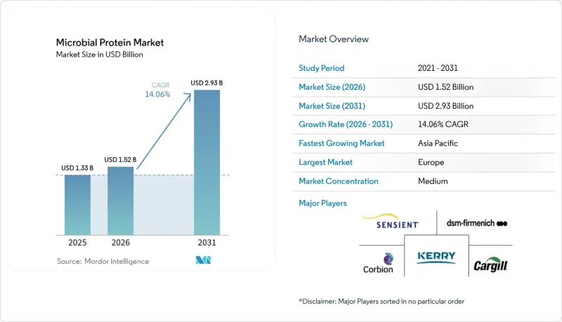 Microbial Protein-Market-IMG1