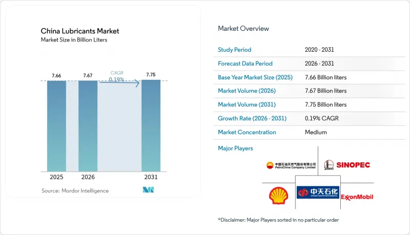 China Lubricants-Market-IMG1