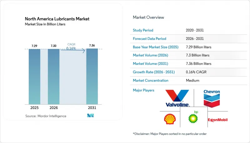 North America Lubricants-Market-IMG1