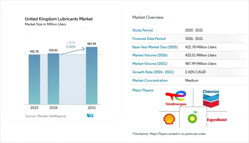 United Kingdom Lubricants-Market-IMG1