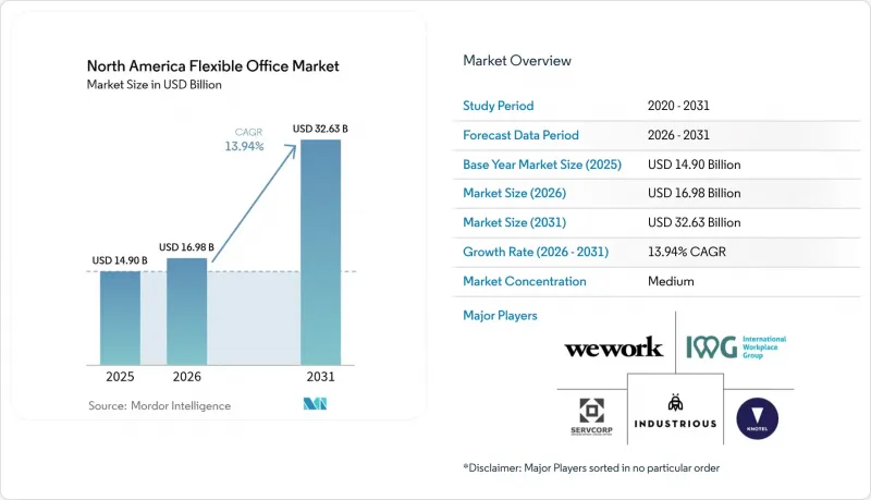 North America Flexible Office-Market-IMG1