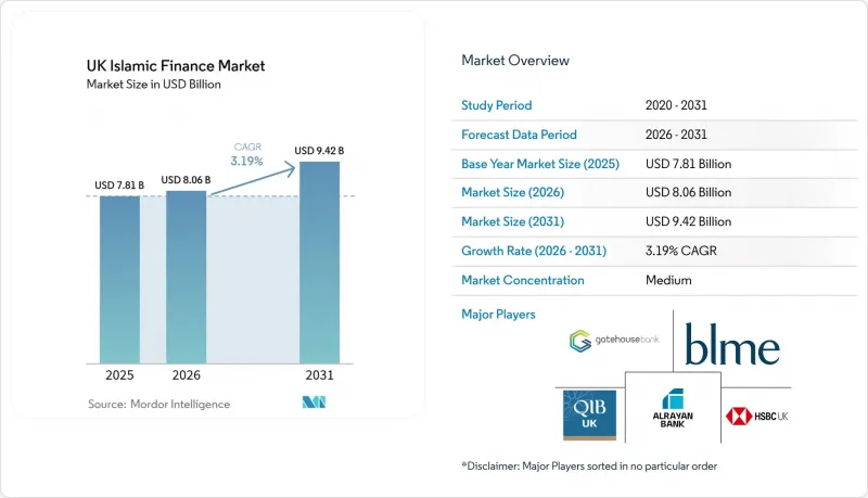 UK Islamic Finance-Market-IMG1