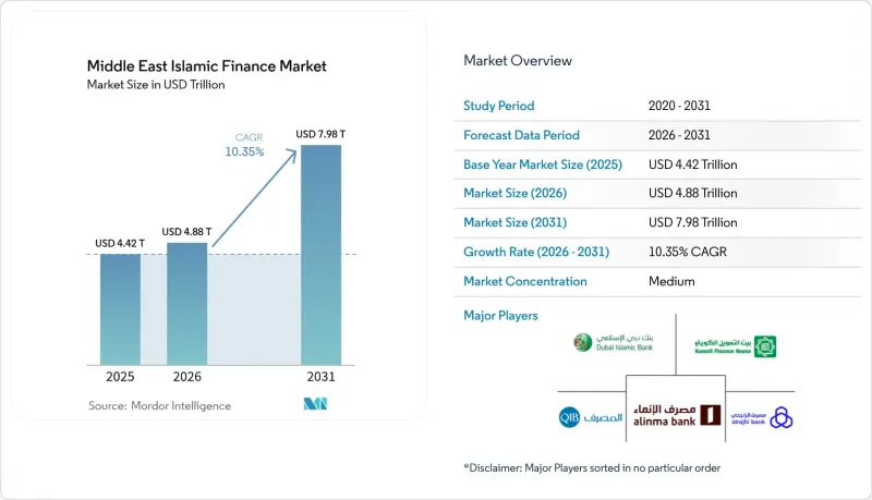Middle East Islamic Finance-Market-IMG1