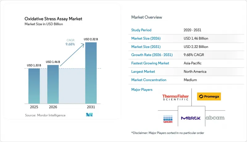 Oxidative Stress Assay-Market-IMG1