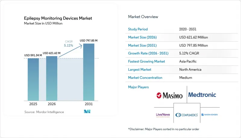 Epilepsy Monitoring Devices-Market-IMG1