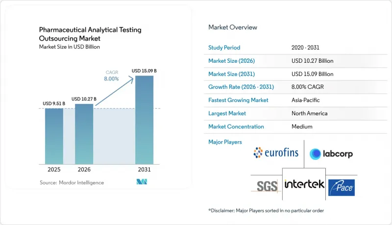 Pharmaceutical Analytical Testing Outsourcing-Market-IMG1