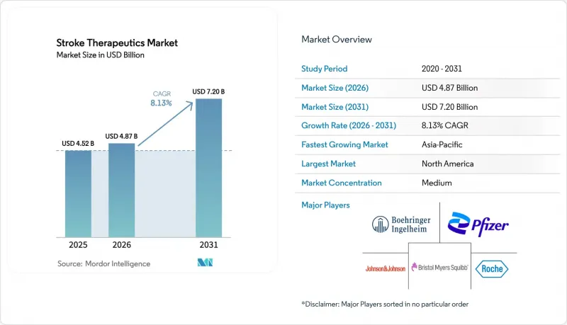 Stroke Therapeutics-Market-IMG1