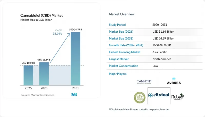 Cannabidiol（CBD）-Market-IMG1