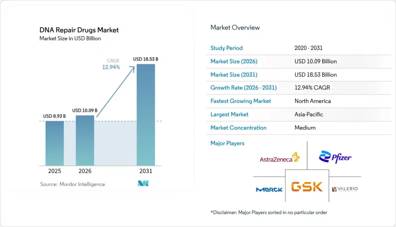 DNA Repair Drugs-Market-IMG1