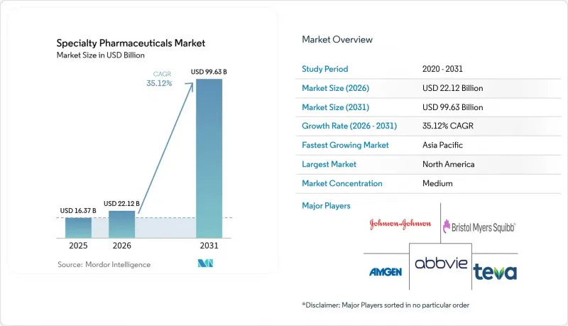 Specialty Pharmaceuticals-Market-IMG1