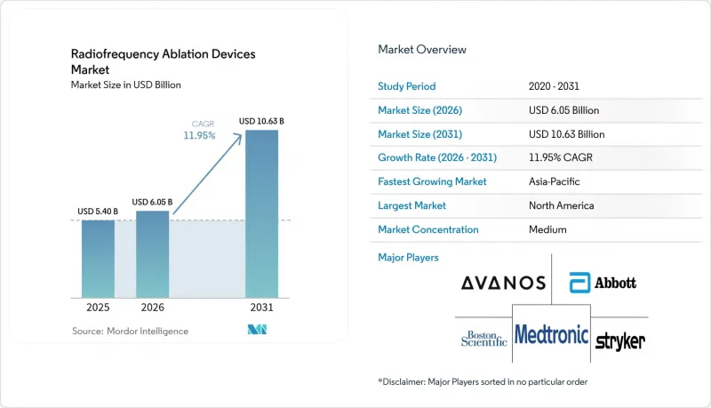 Radiofrequency Ablation Devices-Market-IMG1