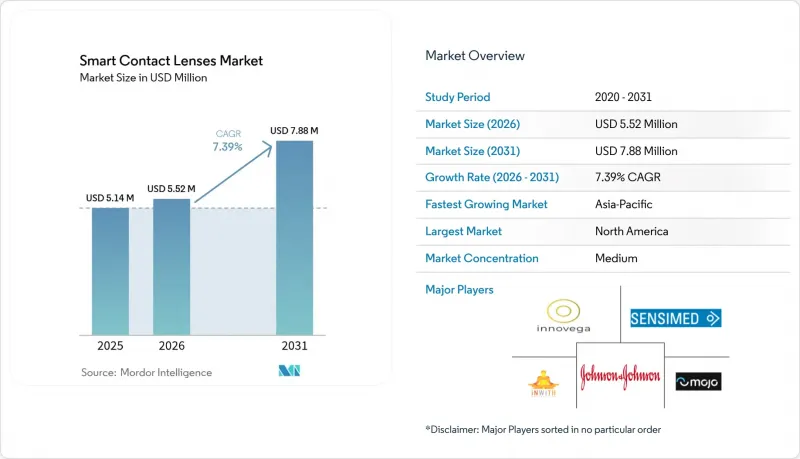 Smart Contact Lenses-Market-IMG1