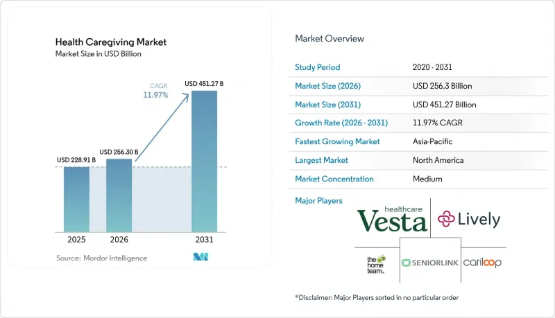 Health Caregiving-Market-IMG1