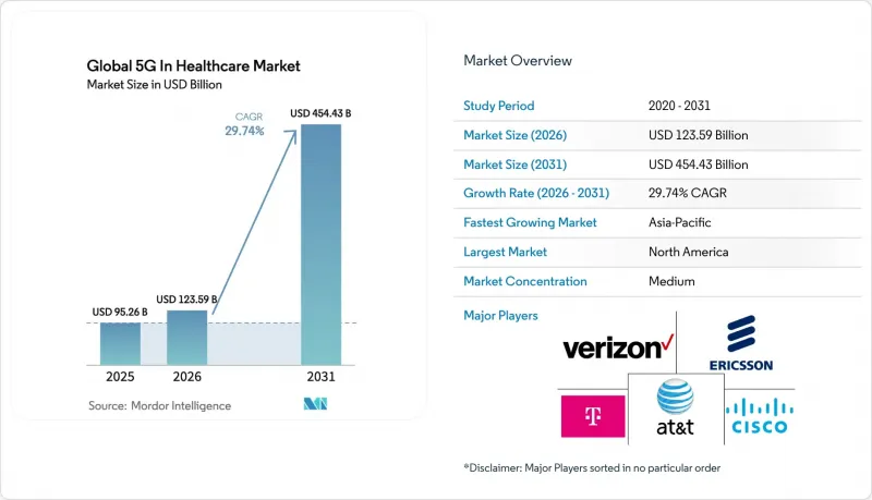 Global 5G In Healthcare-Market-IMG1