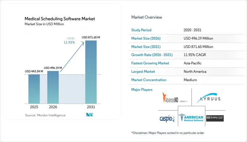 Medical Scheduling Software-Market-IMG1