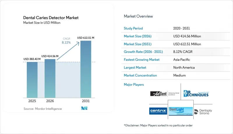 Dental Caries Detector-Market-IMG1