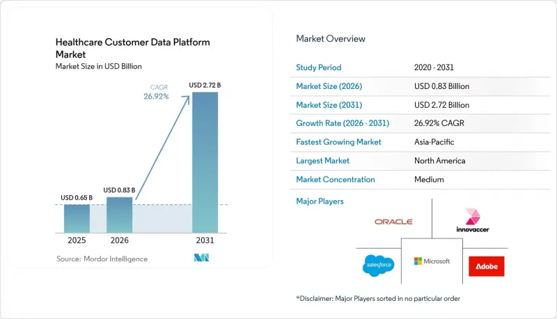 Healthcare Customer Data Platform-Market-IMG1