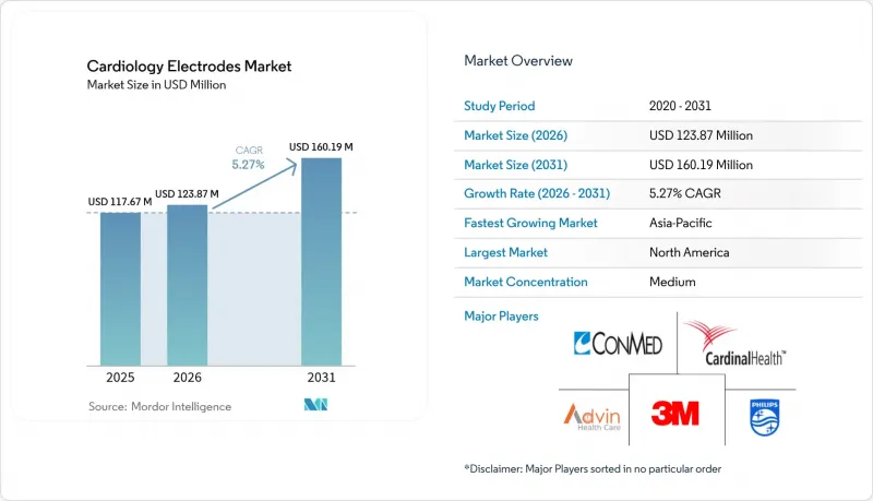 Cardiology Electrodes-Market-IMG1